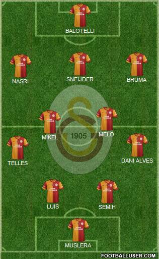 Galatasaray SK Formation 2014
