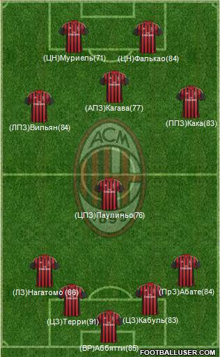 A.C. Milan Formation 2014