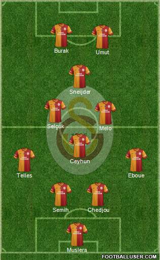 Galatasaray SK Formation 2014