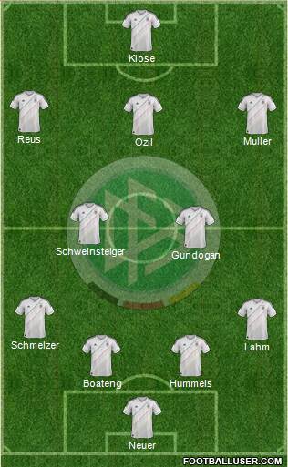 Germany Formation 2014
