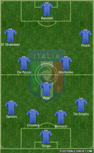 Italy Formation 2014