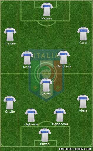 Italy Formation 2014