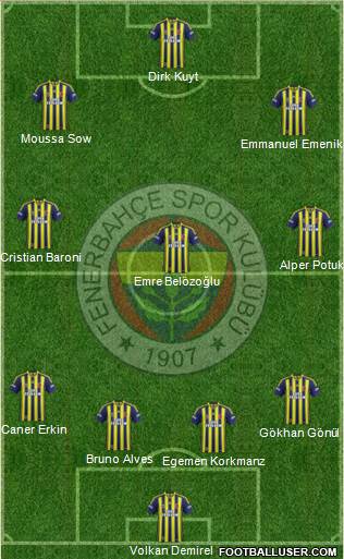 Fenerbahçe SK Formation 2014