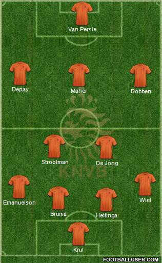 Holland Formation 2014