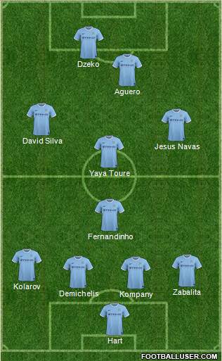 Manchester City Formation 2014