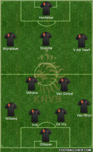 Holland Formation 2014
