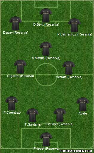 Manchester City Formation 2014