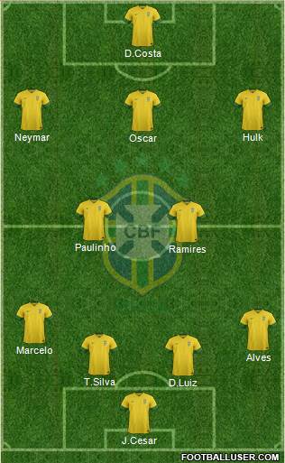 Brazil Formation 2014