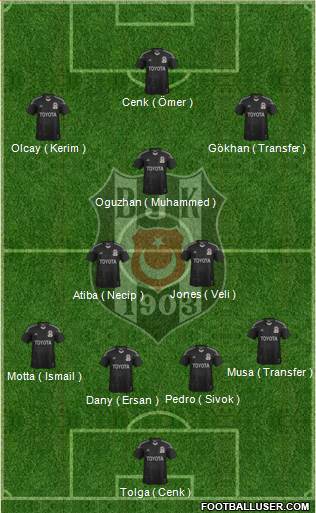 Besiktas JK Formation 2014