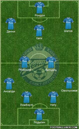 Zenit St. Petersburg Formation 2014