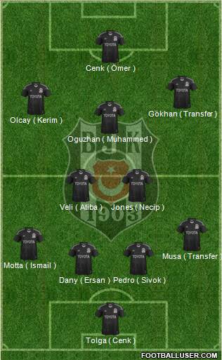 Besiktas JK Formation 2014