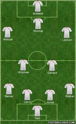 England Formation 2014
