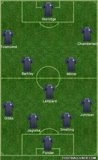 England Formation 2014