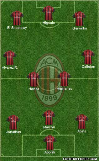 A.C. Milan Formation 2014