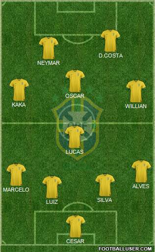Brazil Formation 2014
