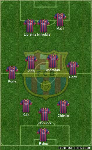 F.C. Barcelona Formation 2014