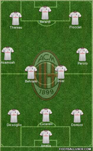 A.C. Milan Formation 2014