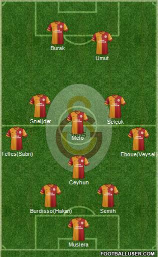 Galatasaray SK Formation 2014
