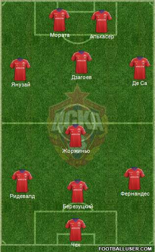 CSKA Moscow Formation 2014