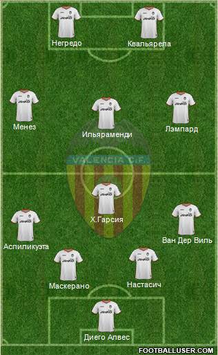 Valencia C.F., S.A.D. Formation 2014