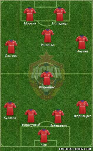 CSKA Moscow Formation 2014