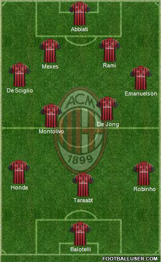 A.C. Milan Formation 2014