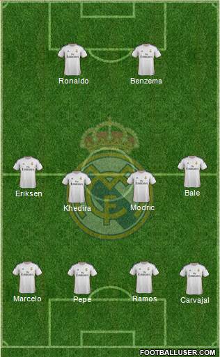 Real Madrid C.F. Formation 2014