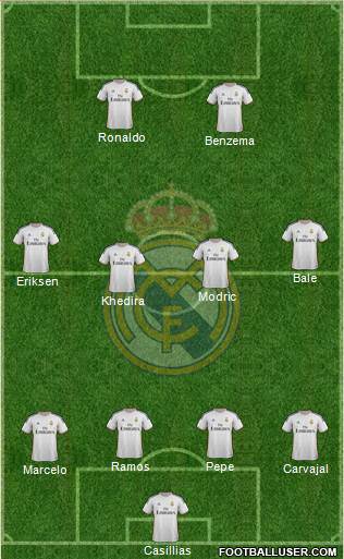 Real Madrid C.F. Formation 2014