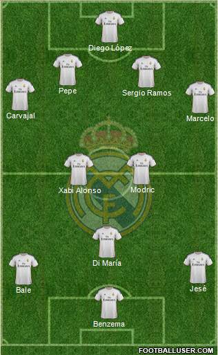 Real Madrid C.F. Formation 2014
