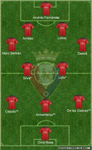 C. At. Osasuna Formation 2014
