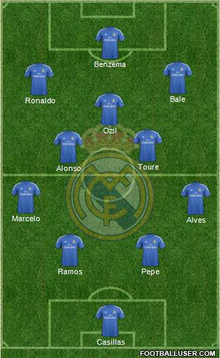 Real Madrid C.F. Formation 2014