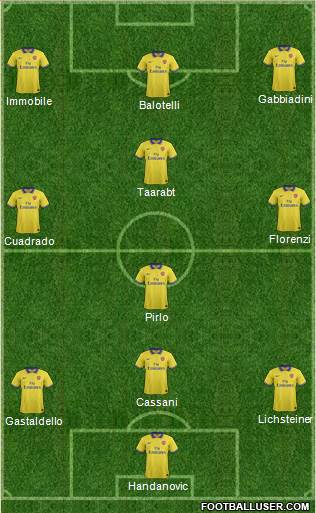 Arsenal Formation 2014