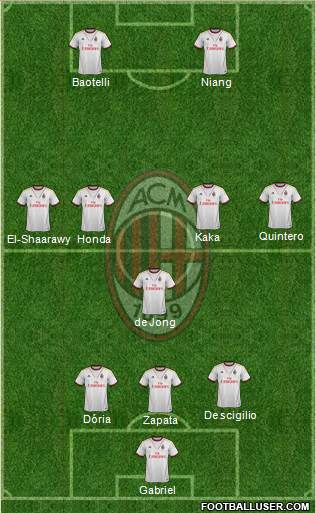 A.C. Milan Formation 2014