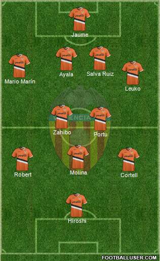 Valencia C.F., S.A.D. Formation 2014