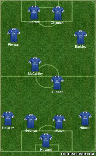 Everton Formation 2014
