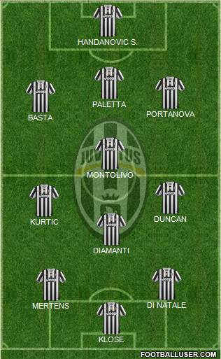 Juventus Formation 2014