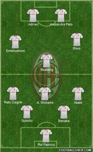 A.C. Milan Formation 2014