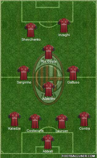 A.C. Milan Formation 2014