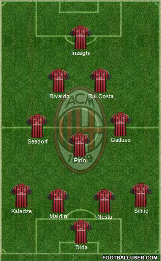 A.C. Milan Formation 2014