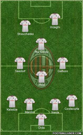 A.C. Milan Formation 2014