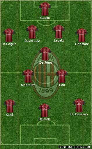 A.C. Milan Formation 2014
