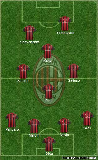 A.C. Milan Formation 2014