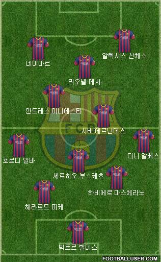 F.C. Barcelona Formation 2014