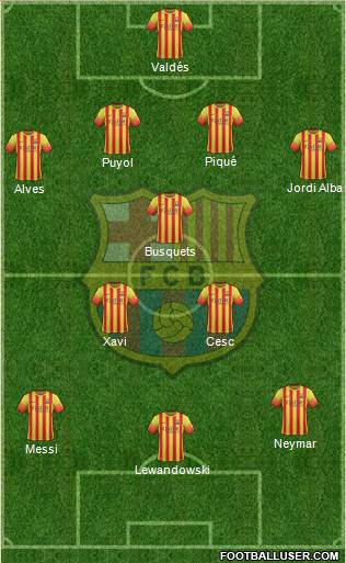 F.C. Barcelona Formation 2014