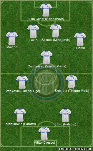 F.C. Internazionale Formation 2014