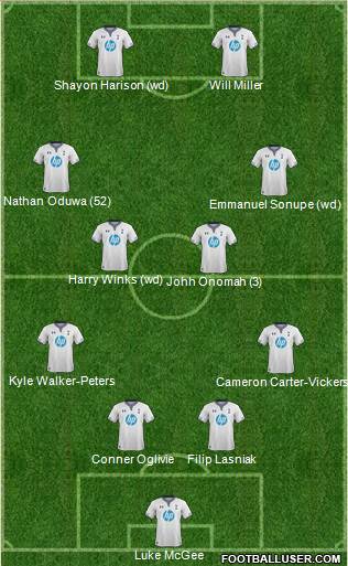 Tottenham Hotspur Formation 2014