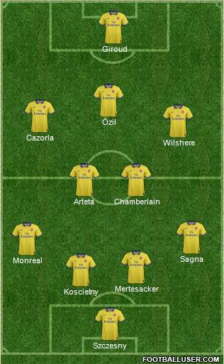Arsenal Formation 2014