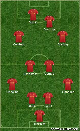 Liverpool Formation 2014