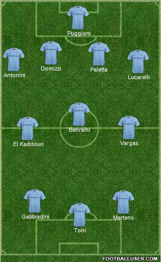 Manchester City Formation 2014