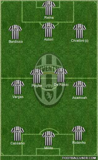 Juventus Formation 2014